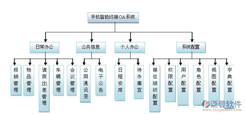 ERP系统定制开发:打造企业高效运营新引擎