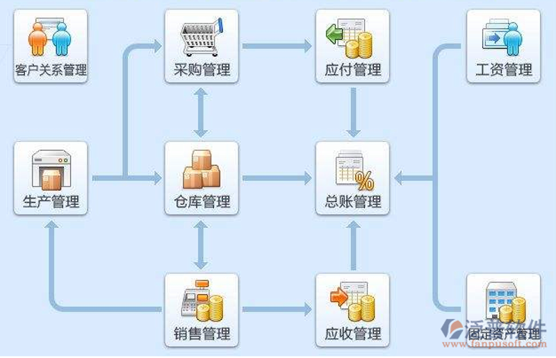 APP开发定制:避开常见误区走向成功