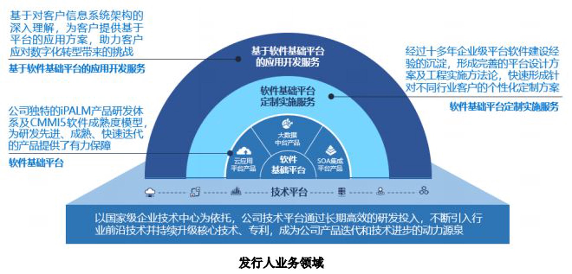 虹柯软件开发