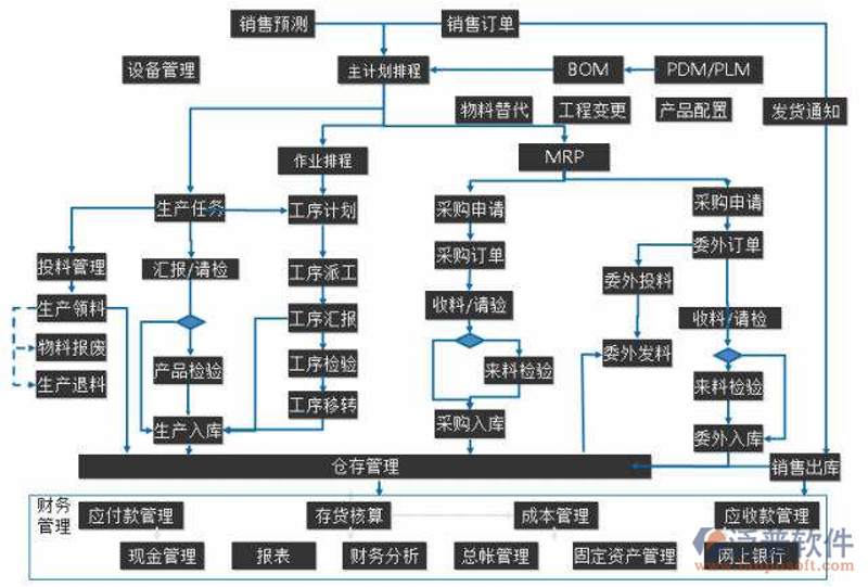 吉林APP开发：打造本地生活新体验