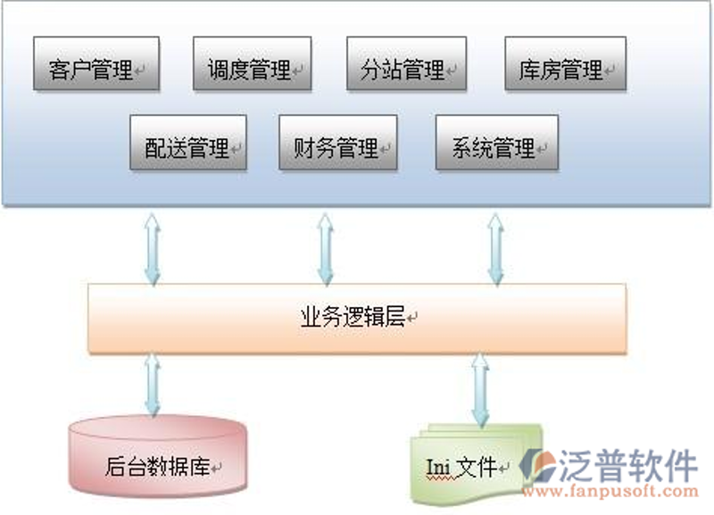 ERP软件外包