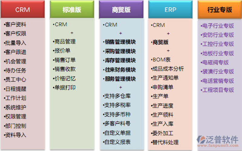 批量行业ERP