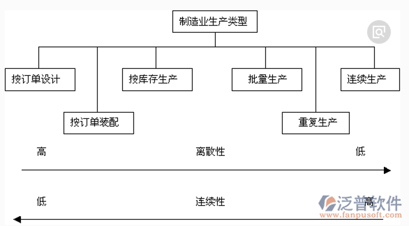 ERP系统定制开发:避开误区迎接高效解决方案